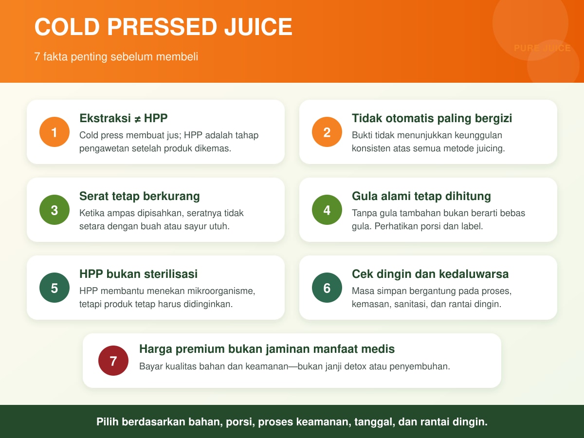 Cold pressed juice: infografik tujuh fakta tentang HPP, serat, gula, keamanan, daya tahan, dan harga