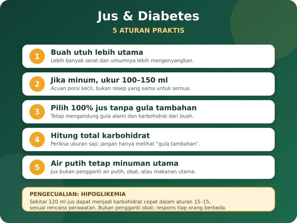 Infografik lima aturan minum jus buah untuk diabetes dan pengecualian saat hipoglikemia