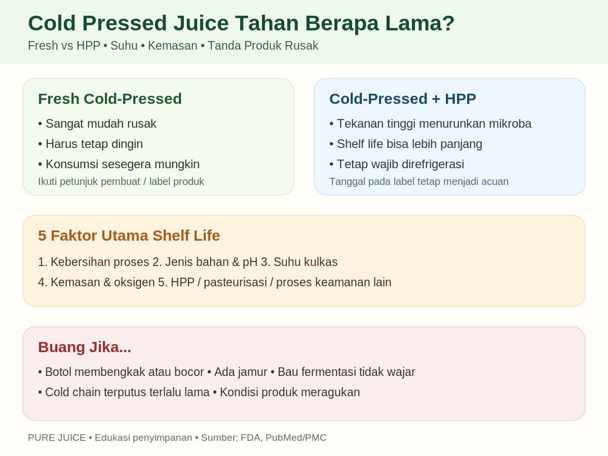 Cold pressed juice tahan berapa lama dengan panduan fresh juice HPP suhu kulkas dan tanda jus rusak