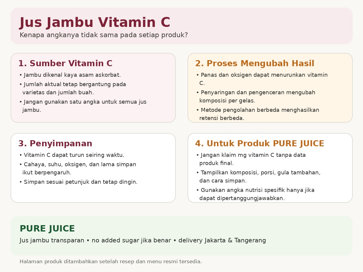 Jus jambu vitamin C dengan faktor varietas proses pemanasan oksigen dan penyimpanan