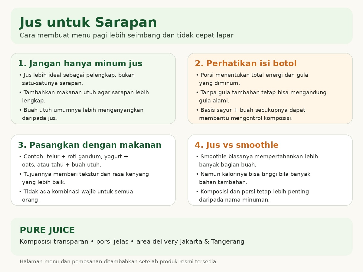 Jus untuk sarapan dengan panduan porsi gula serat makanan pendamping dan contoh kombinasi sarapan