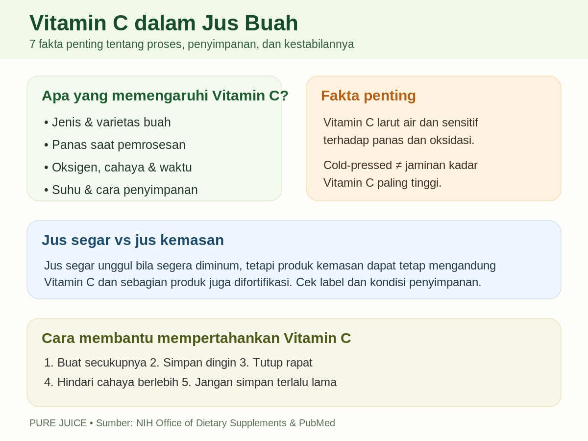 Vitamin C dalam jus buah serta faktor panas oksigen cahaya dan penyimpanan yang memengaruhi kestabilannya