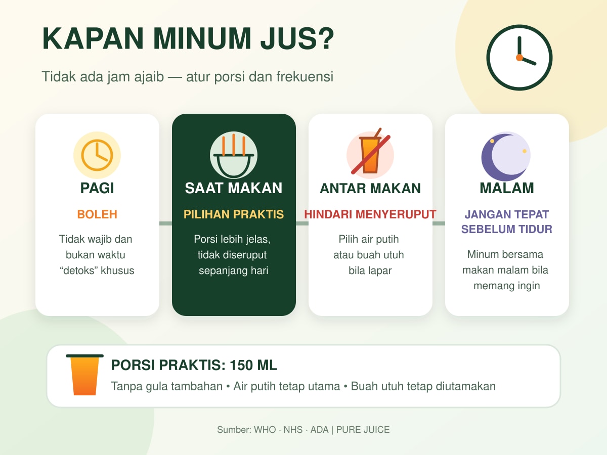 Infografik waktu terbaik minum jus buah pada pagi, saat makan, antar waktu makan, dan malam